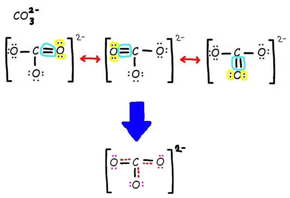 CO32-