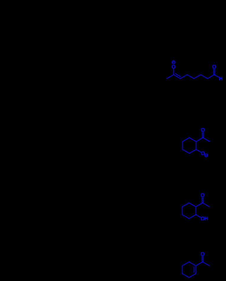 aldol condensation