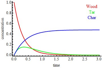 Mathematica graphics