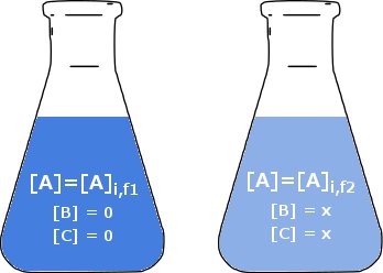 adjusted initial reaction conditions