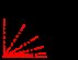 Ensemble average of tangent vectors, translated to share an origin.