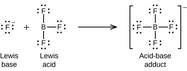 Fluorine ion plus Boron trifluoride