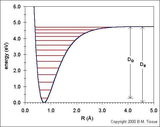 Photo courtesy WWW.chemicool.com