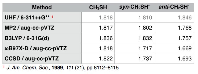 bond length table